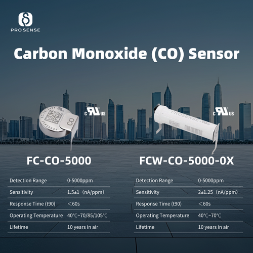 Year of the Horse Market Flash | Insights into the Residential Carbon Monoxide Alarm Market in the UK and EU Countries 