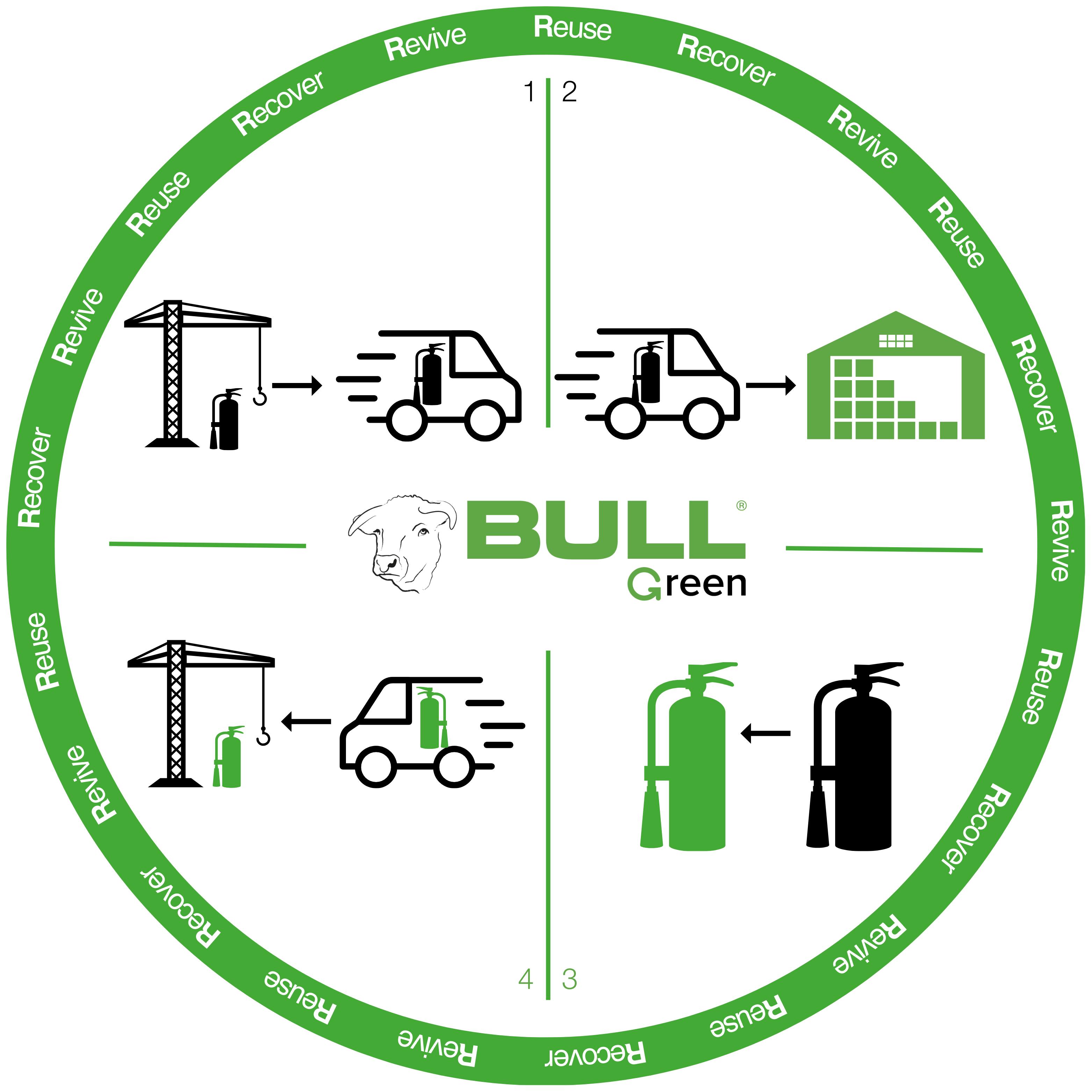 THE GRASS IS GREENER AT BULL PRODUCTS
