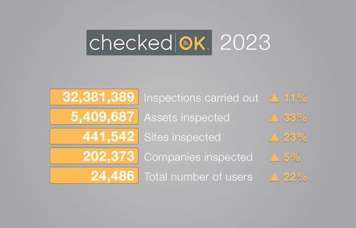 CheckedOK tops 32 million inspections