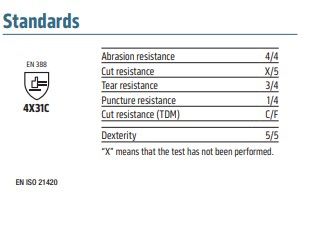 Opsial-Handsafe XP8 722 OGT