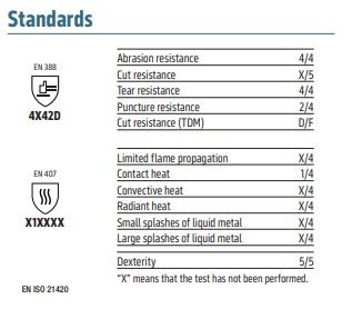 Opsial Handsafe XP8 822N OGT