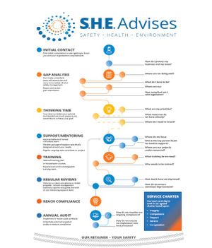 Consultancy & Support Services