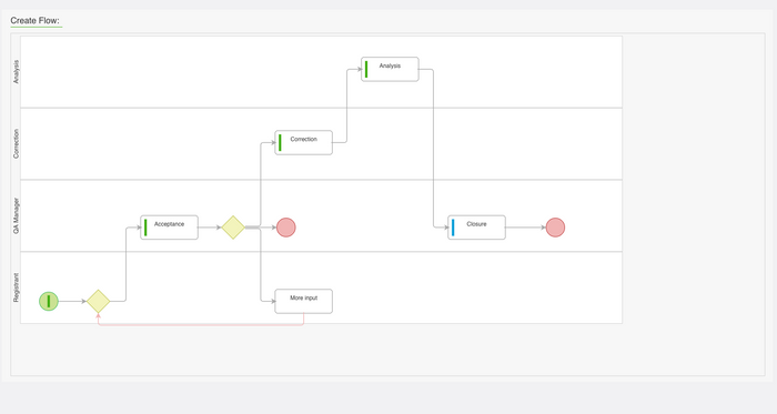 Bizzmine Document Control Management