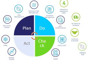 CAPA Management System