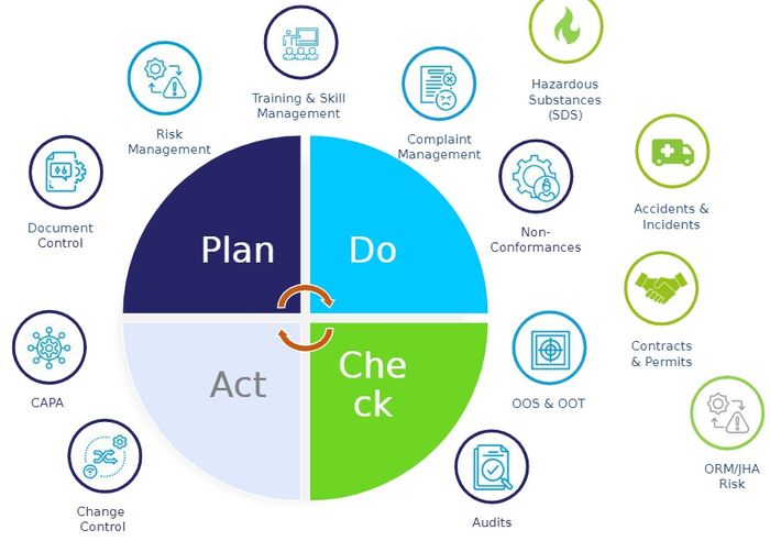 CAPA Management System