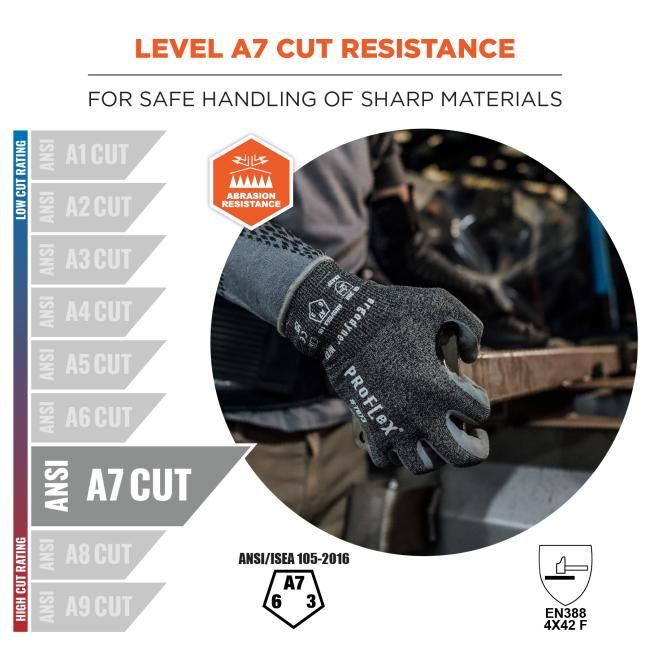 ProFlex 7073 Nitrile Coated Cut-Resistant Gloves - ANSI/ISEA 105-2016 A7, EN 388: 4X42F, 21g