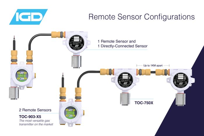 TOC-903-X5 Dual-Gas Detector-Transmitter
