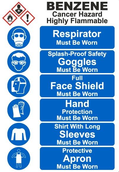 BENZENE AWARENESS TRAINING