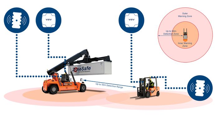 Vehicle To Vehicle Proximity Warning