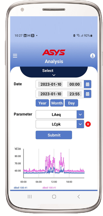 ASYS dBELL 100 IAQ and Noise Monitoring System