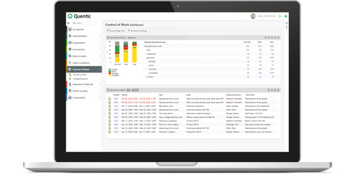 Quentic Control of Work
