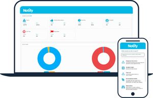 Incident Management and Reporting