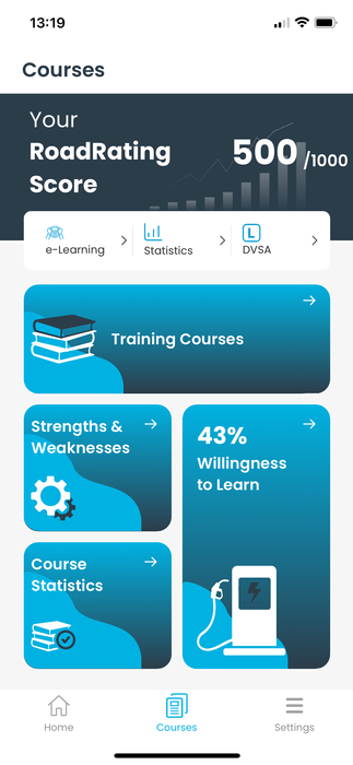 RoadSmart - Online Risk Management