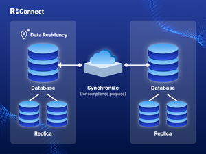 RiConnect Data Residency Helps Regional Compliance