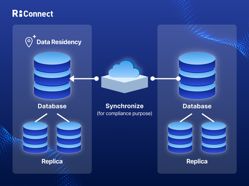 RiConnect Data Residency Helps Regional Compliance