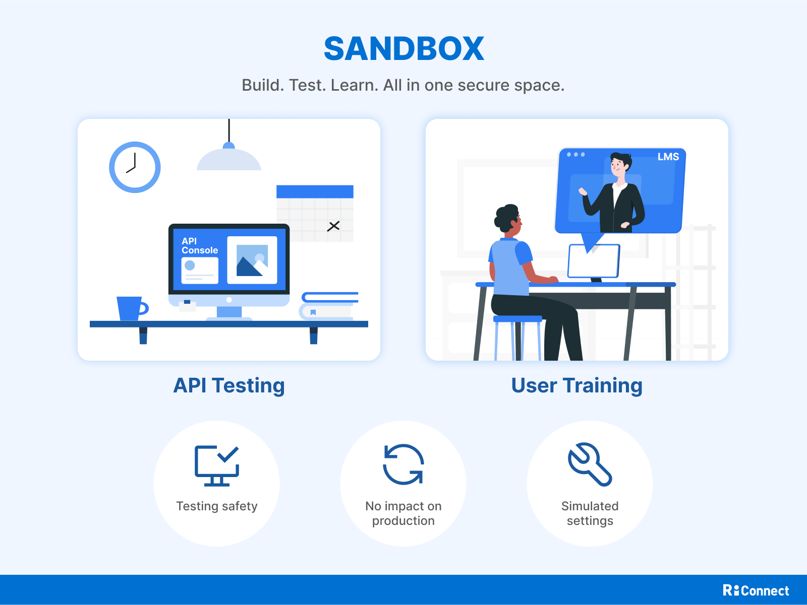 RiConnect Sandbox Creates Safe Environment for Testing, Validation