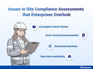 Issues in Site Compliance Assessments That Enterprises Overlook