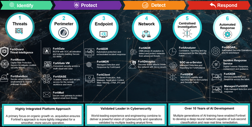 Defending Against Cybercrime: The Role of AI, Technology, and Collaboration