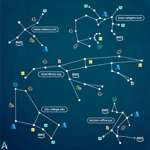 OBSERVATORY Attack Surface Management