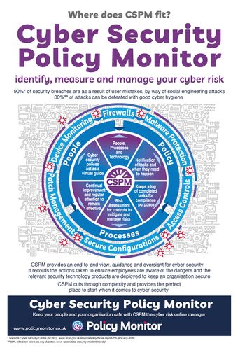 Cyber Security Policy Monitor (CSPM)
