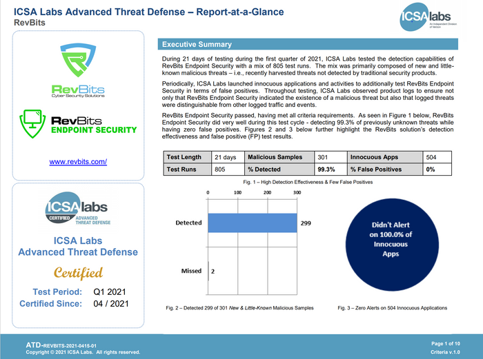 Advanced Threat Defense Certification Testing Report