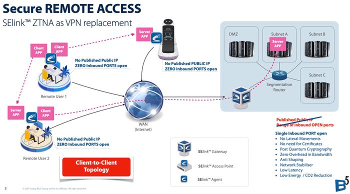 SElink Zero Trust Networking