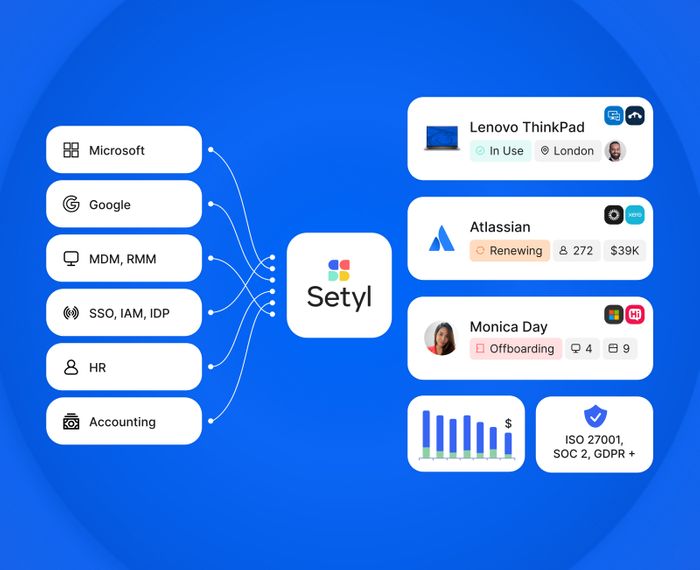 Setyl - IT Asset & License Management Platform (ITAM)