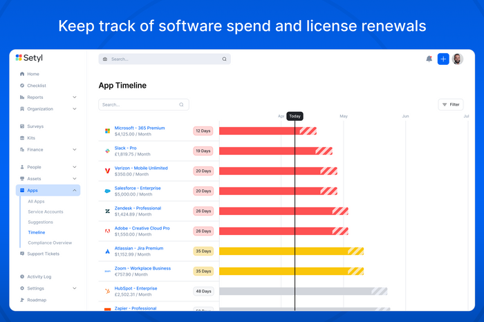 Setyl - IT Asset and License Management Platform (ITAM)