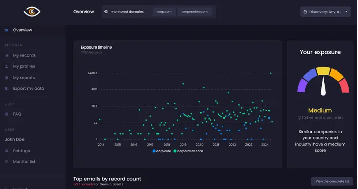 Cybercheck credentials theft monitoring