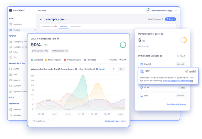 EasyDMARC Platform