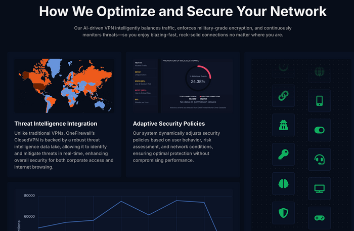 ClosedVPN
