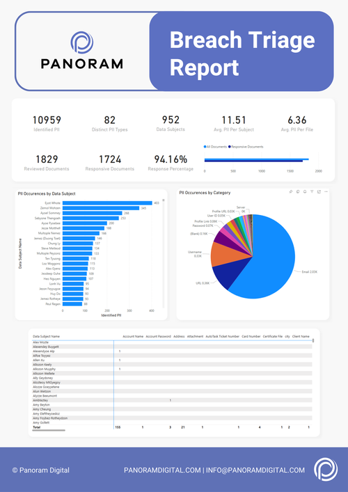 PanoramAI: Data Mining 