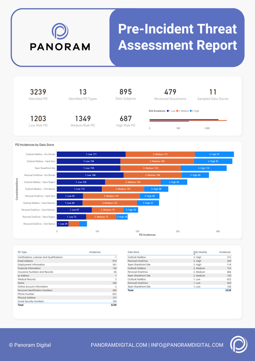 PanoramAI: Threat Intelligence