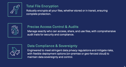 Secure file sharing without compromise