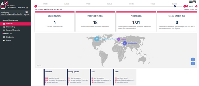 DPM Personal Data Discovery 