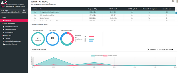 DPM Consent & Preference Management