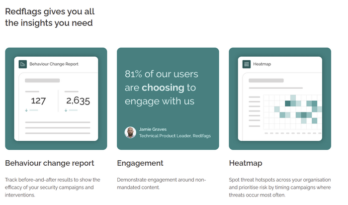 Redflags® - Step 3 – Measure, monitor and report behaviour change