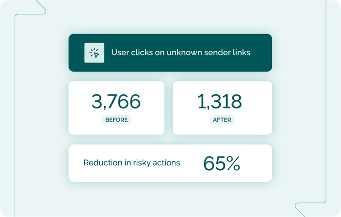 Redflags® - Step 3 – Measure, monitor and report behaviour change