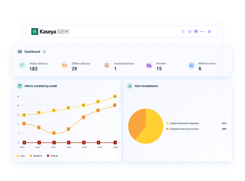 SIEM - Security Information and Event Man