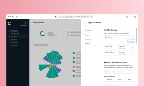 Scale coverage of suppliers from 5% to 95%