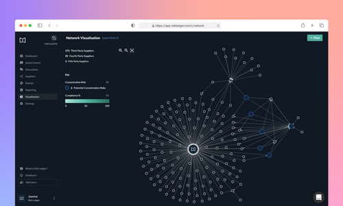 Visualise your entire supply chain