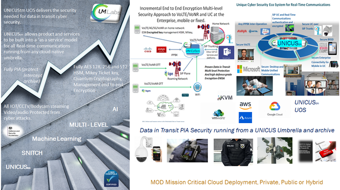 UNICUS UOS