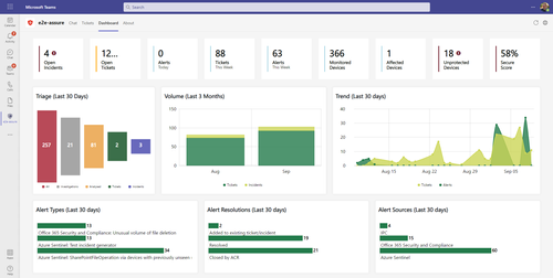 e2e-assure app for Microsoft Teams
