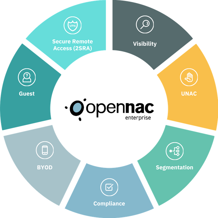OpenNAC Enterprise