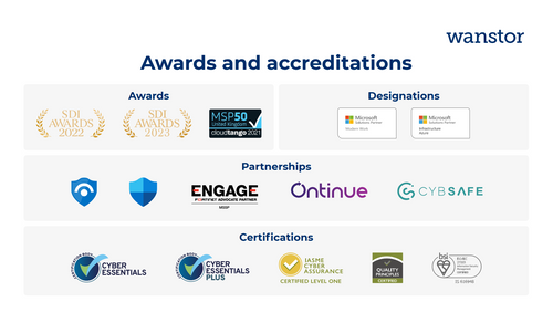 Wanstor Awards and Accreditations