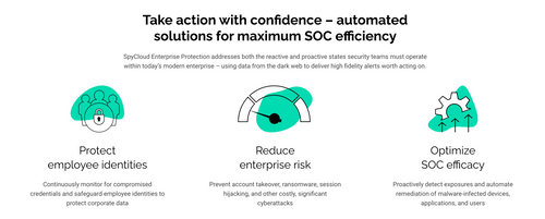 Enterprise Risk Protection