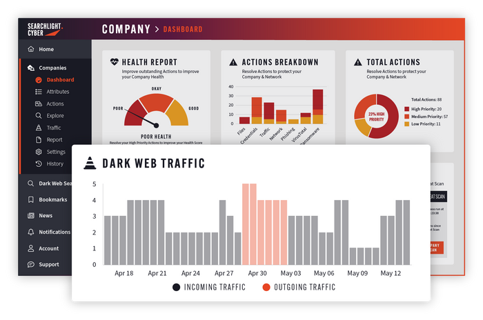 DarkIQ - dark web monitoring platform
