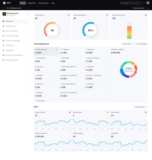 HighGround.io for Service Providers