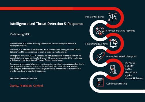 Intelligence Led Threat Detection and Response