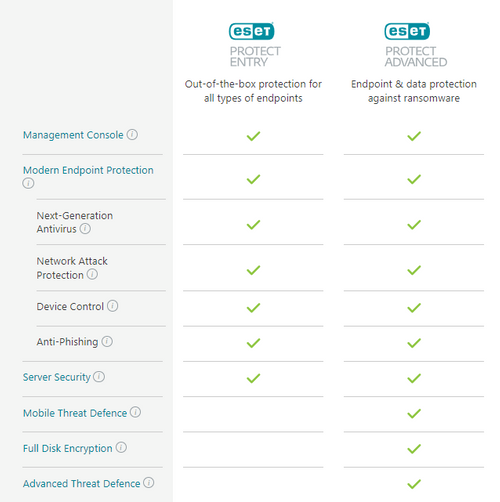 ESET PROTECT Advanced